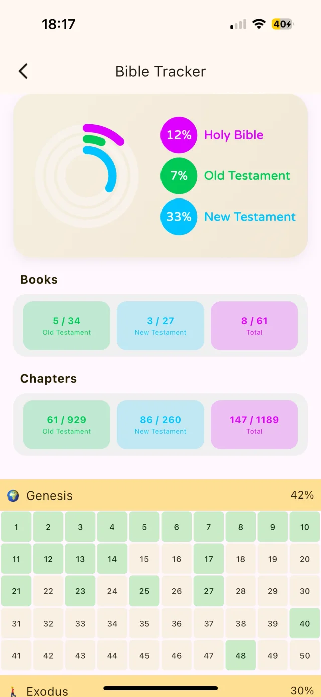 Track Your Bible Progress